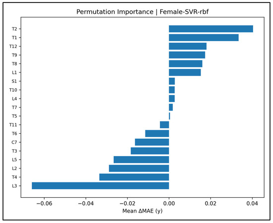 Diagnostics 15 01794 g0a45