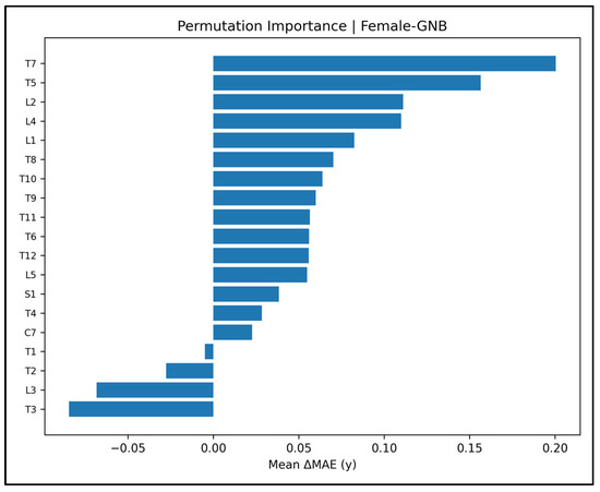 Diagnostics 15 01794 g0a48