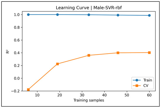 Diagnostics 15 01794 g0a5