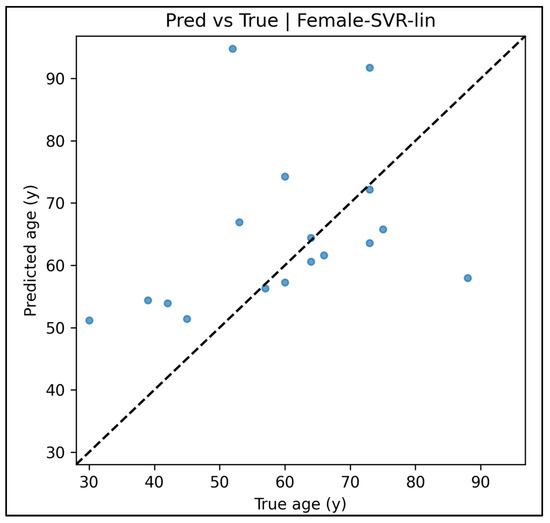 Diagnostics 15 01794 g0a51