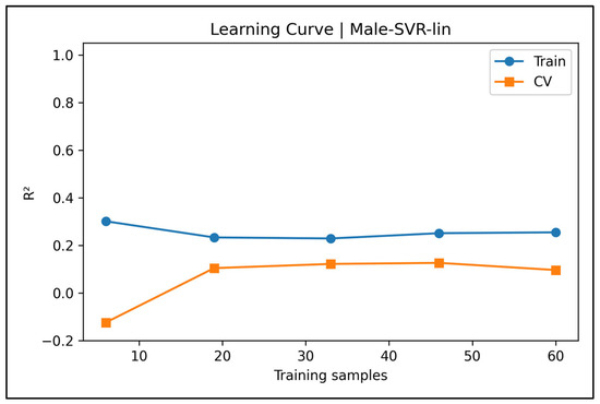 Diagnostics 15 01794 g0a6