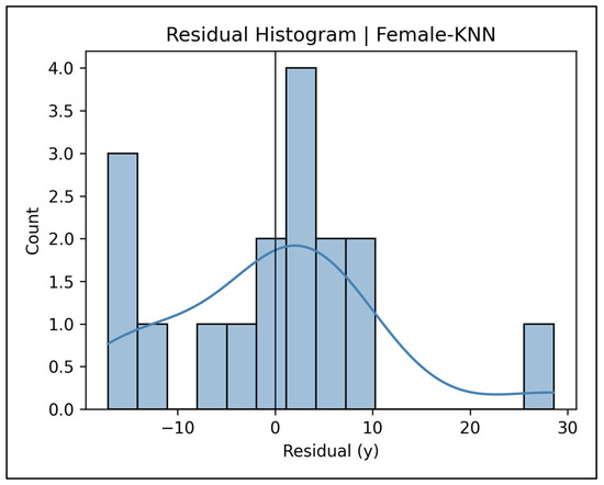 Diagnostics 15 01794 g0a62
