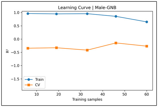 Diagnostics 15 01794 g0a8
