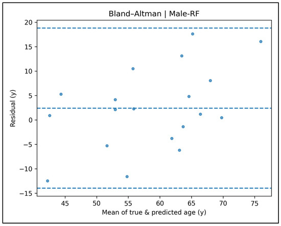 Diagnostics 15 01794 g0a9