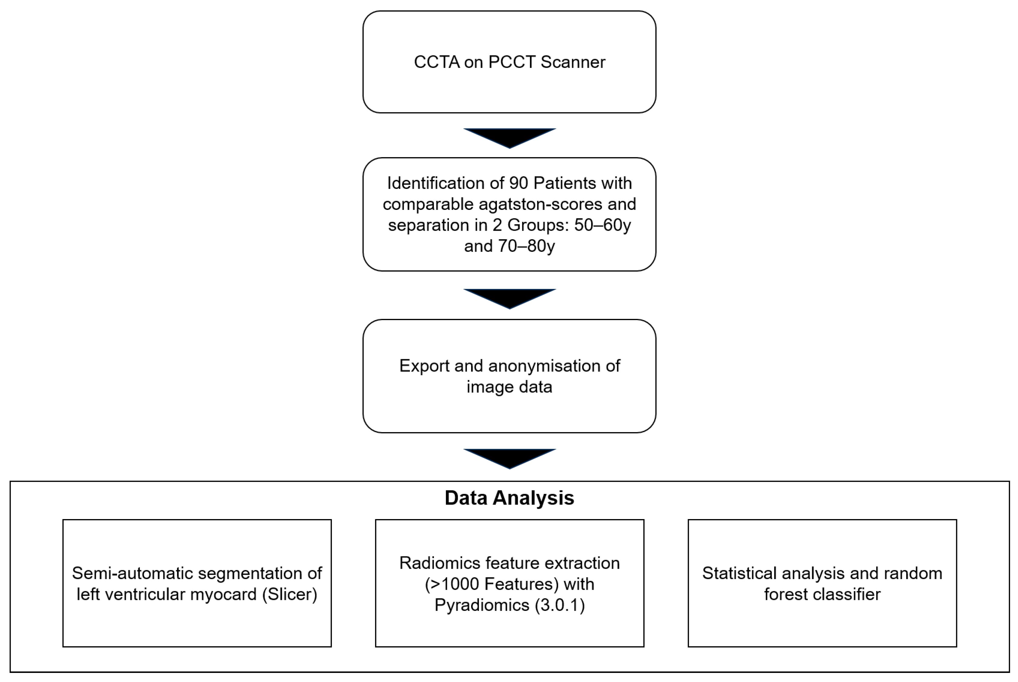 Diagnostics 15 01796 g001