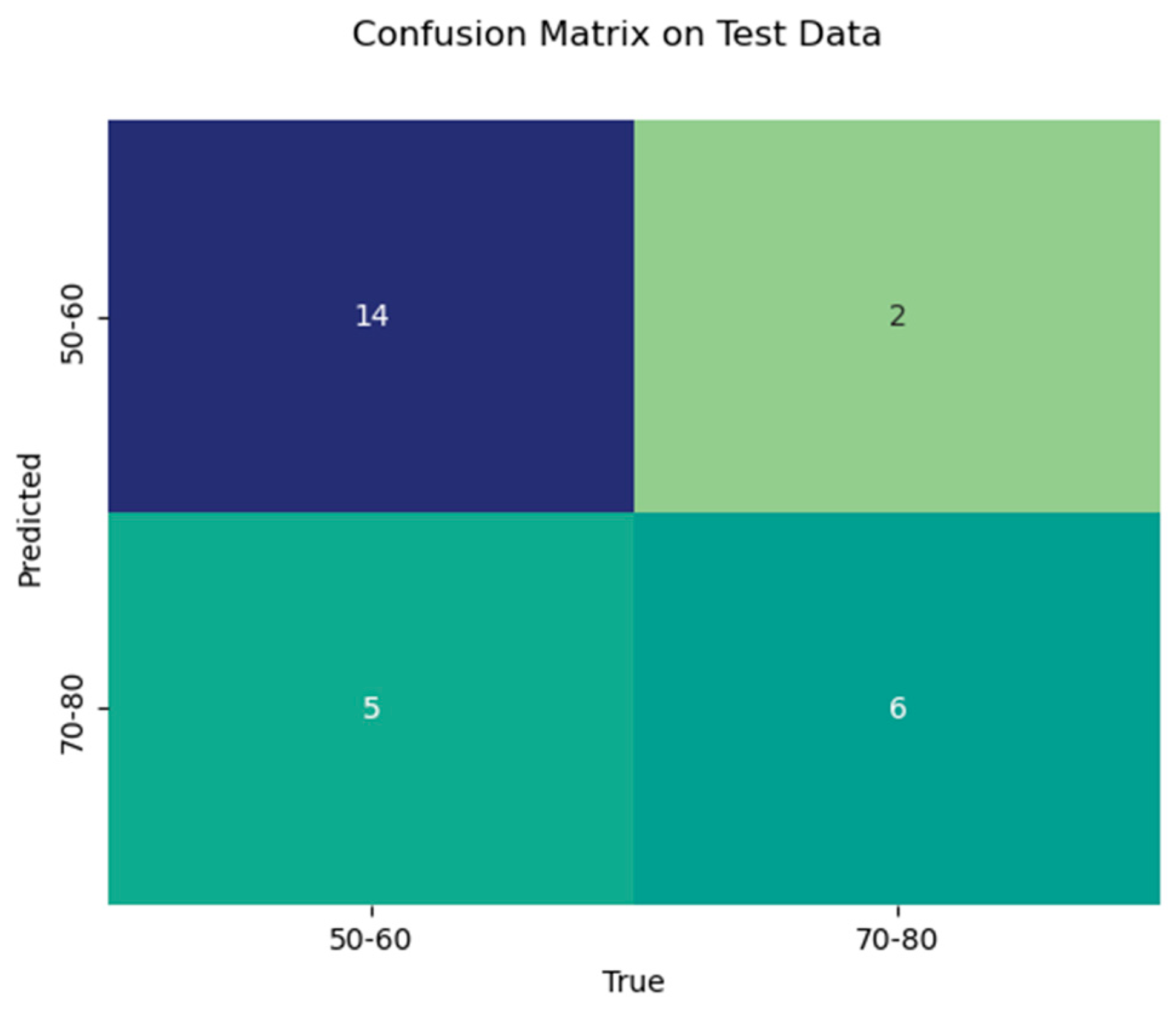 Diagnostics 15 01796 g003