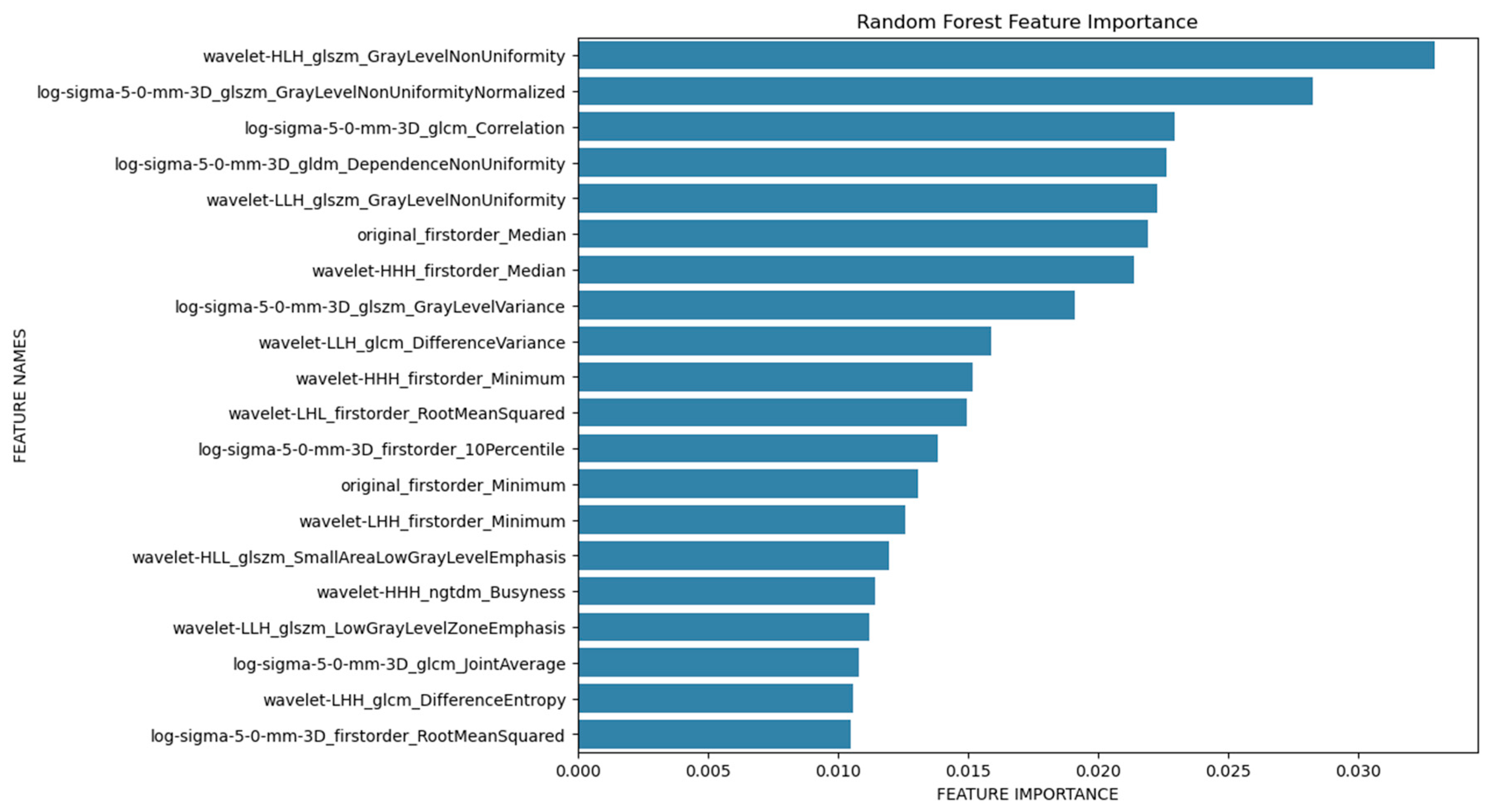 Diagnostics 15 01796 g004