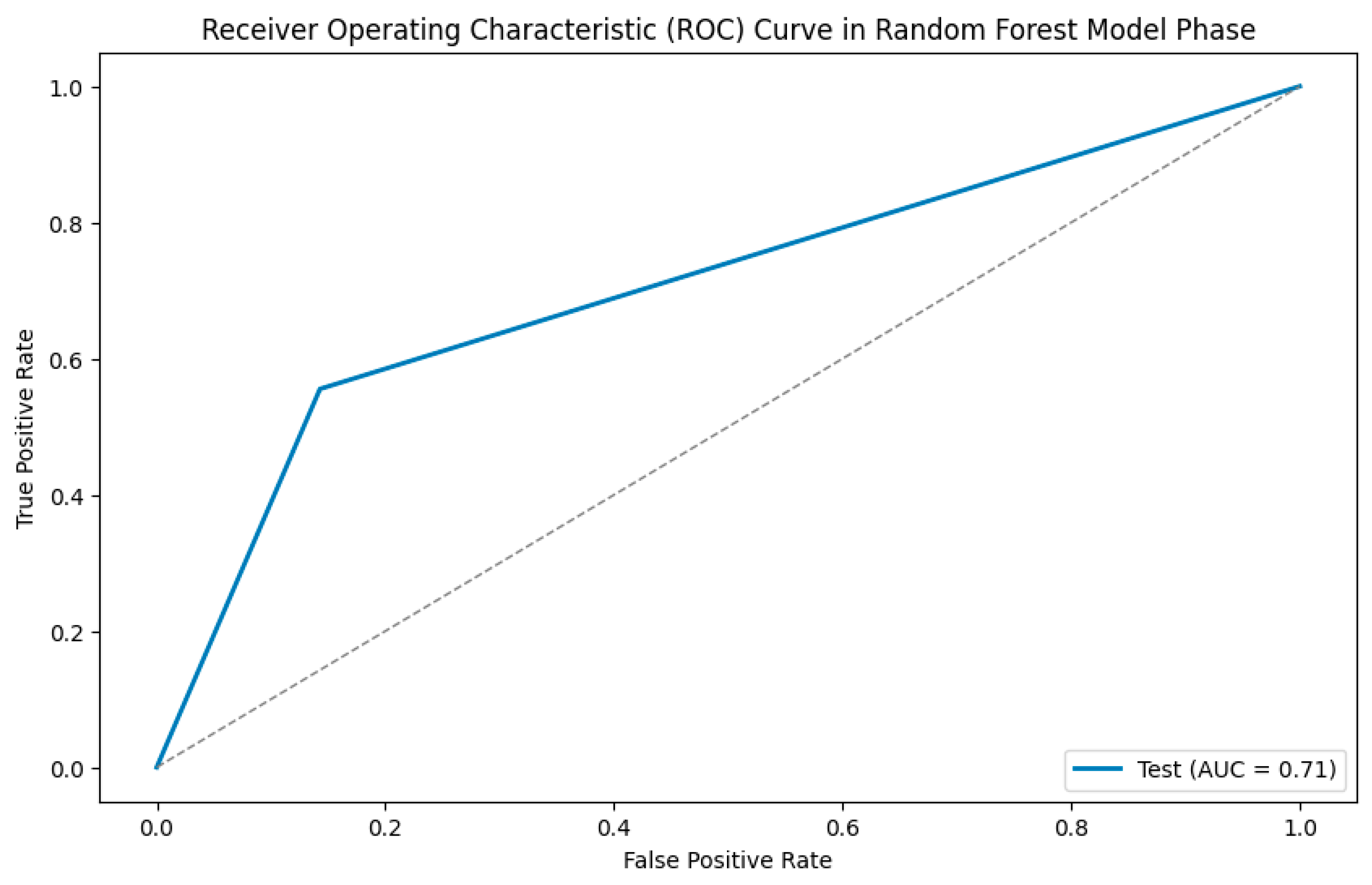 Diagnostics 15 01796 g005