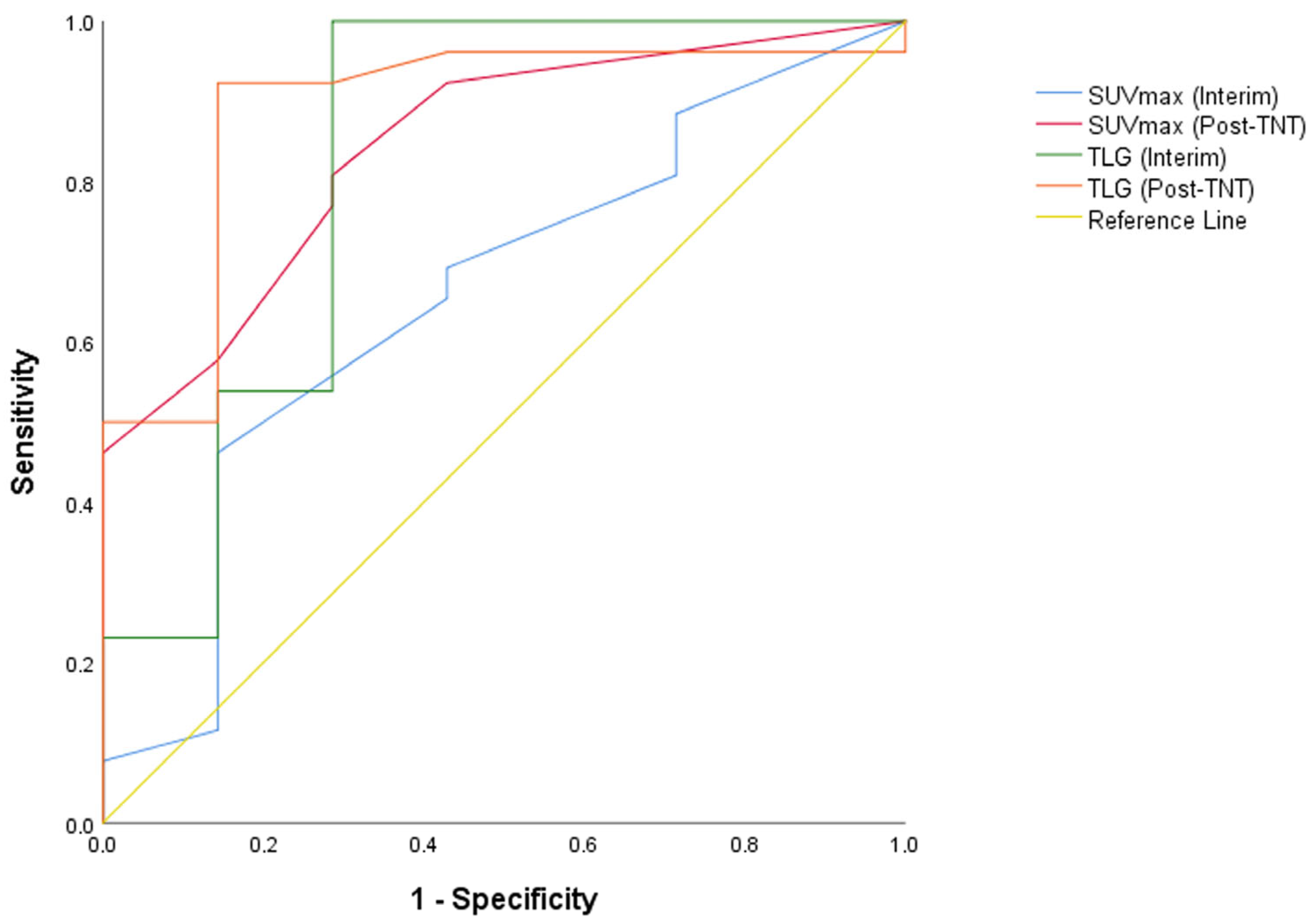 Diagnostics 15 01800 g003