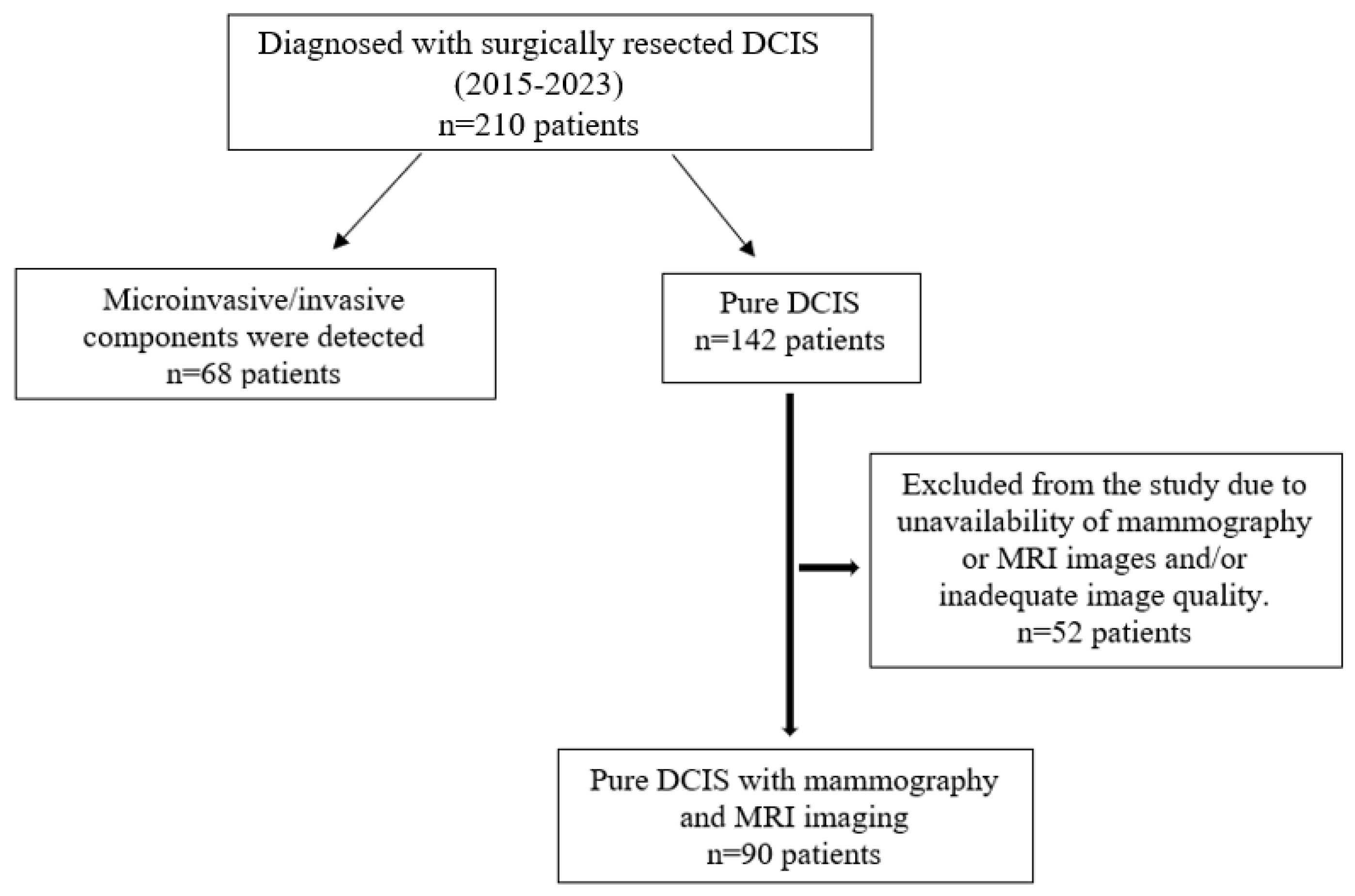 Diagnostics 15 01801 g001