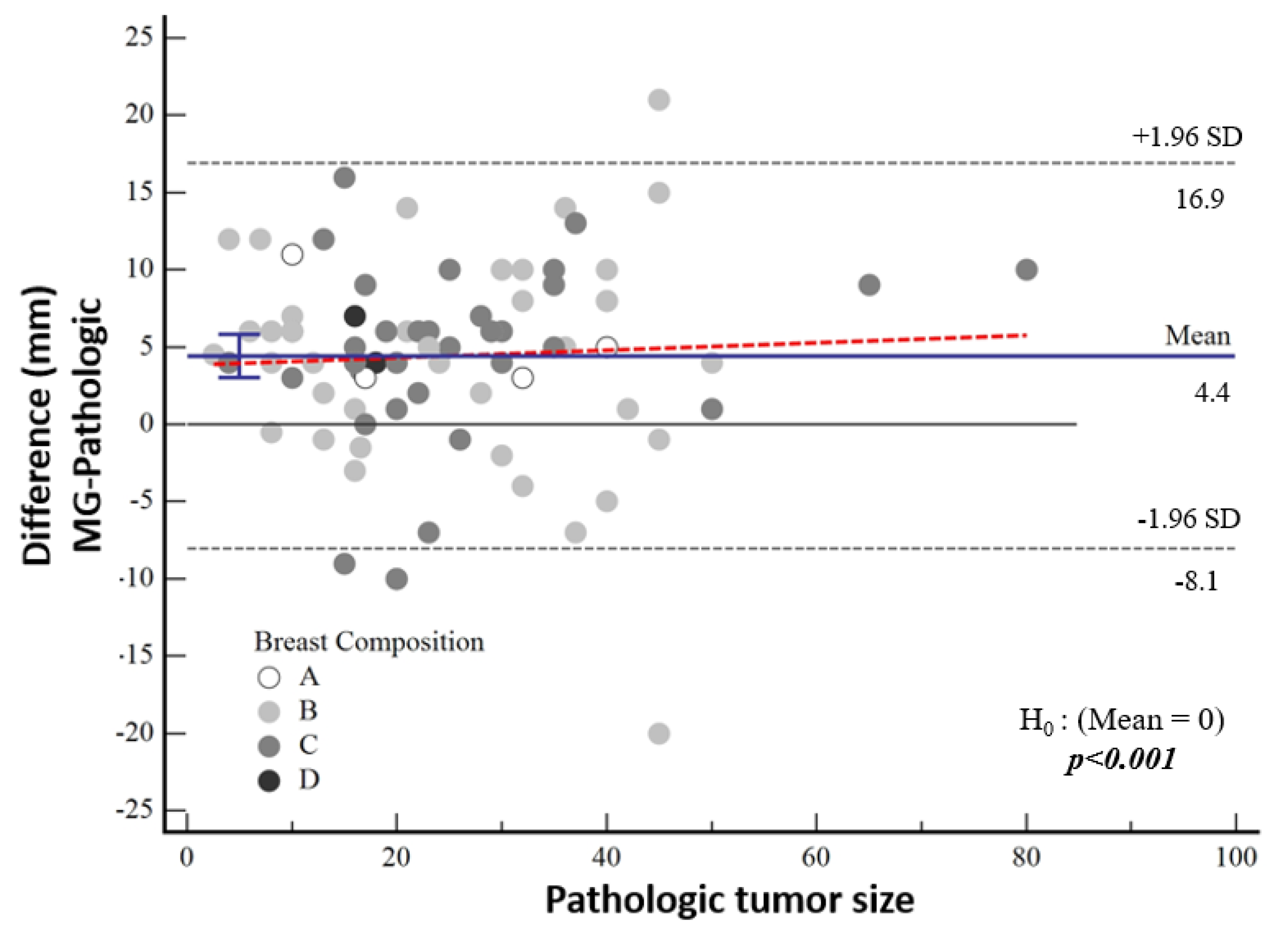 Diagnostics 15 01801 g005