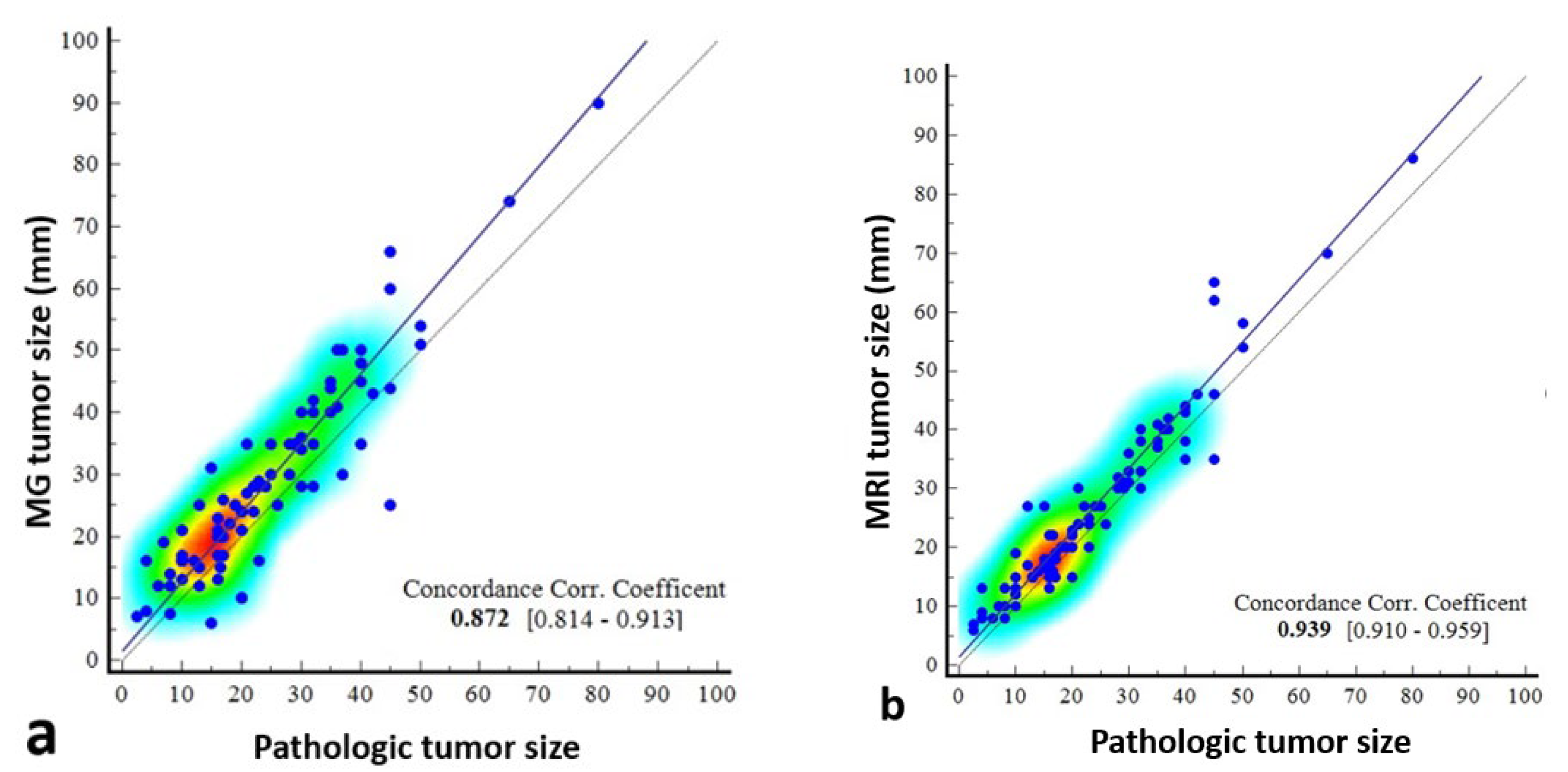 Diagnostics 15 01801 g007
