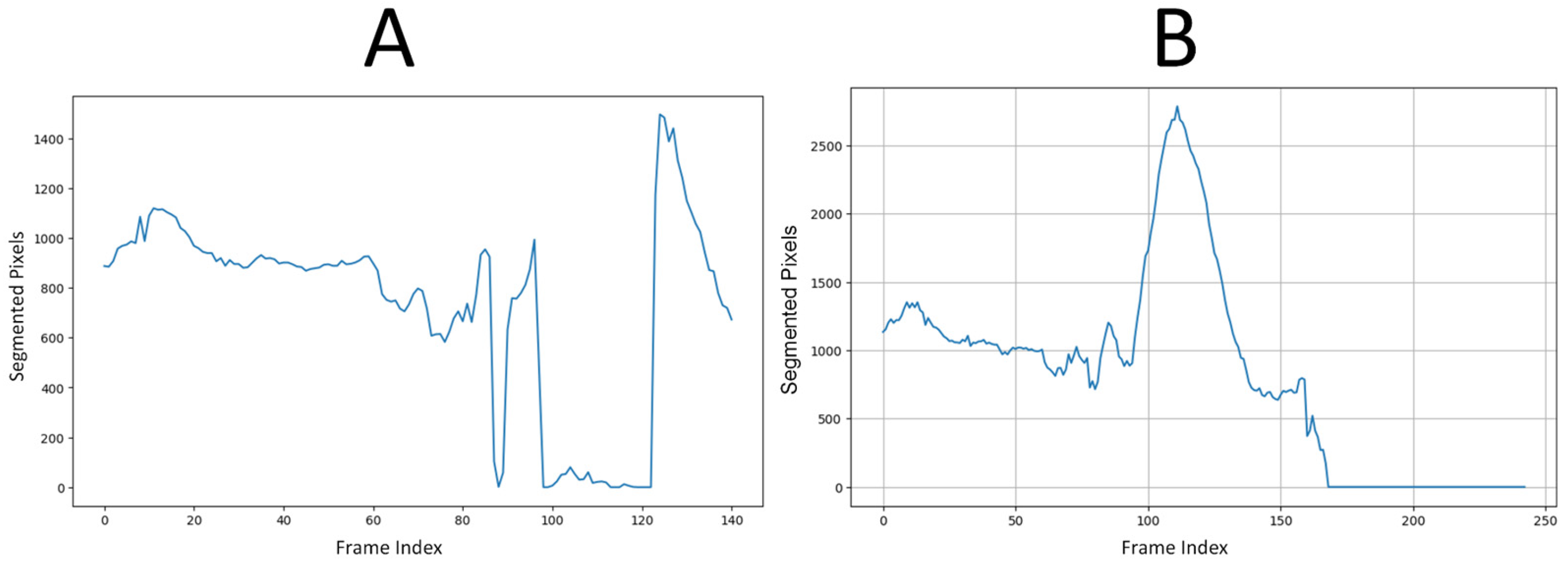 Diagnostics 15 01804 g002