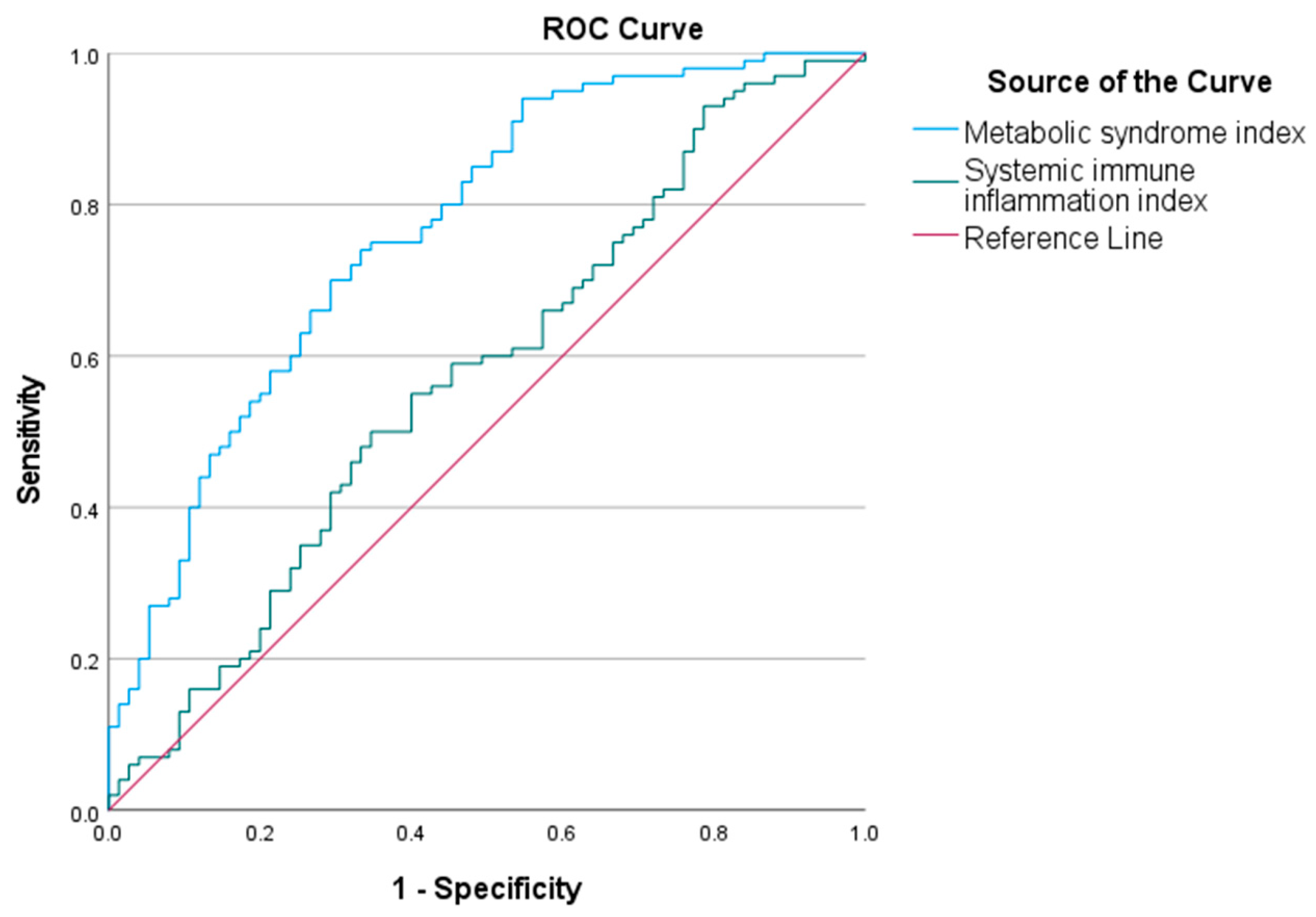 Diagnostics 15 01809 g003