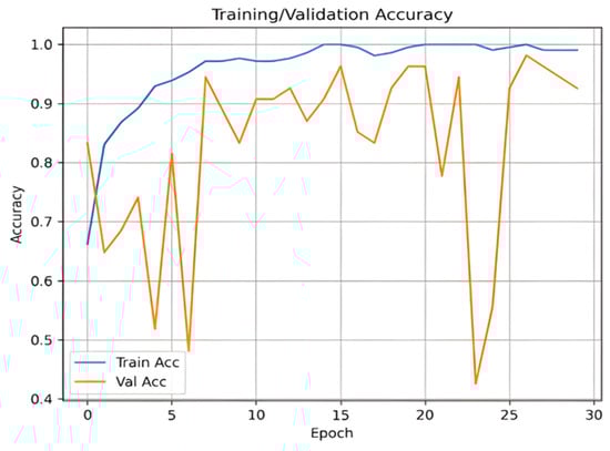 Diagnostics 15 01996 g0a1