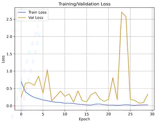 Diagnostics 15 01996 g0a2