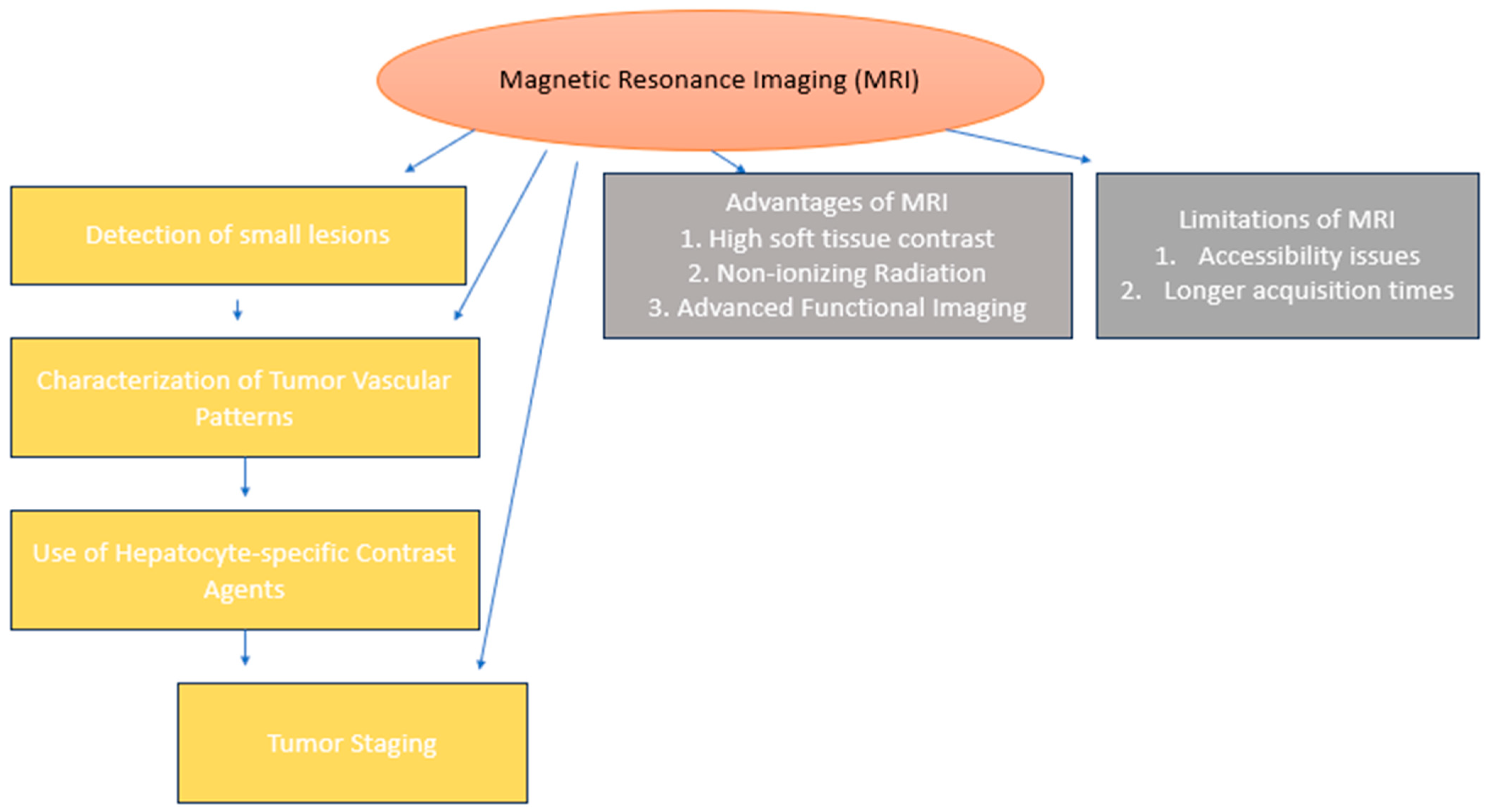 Diagnostics 15 02016 g004 Diagnostics 15 02016 g004