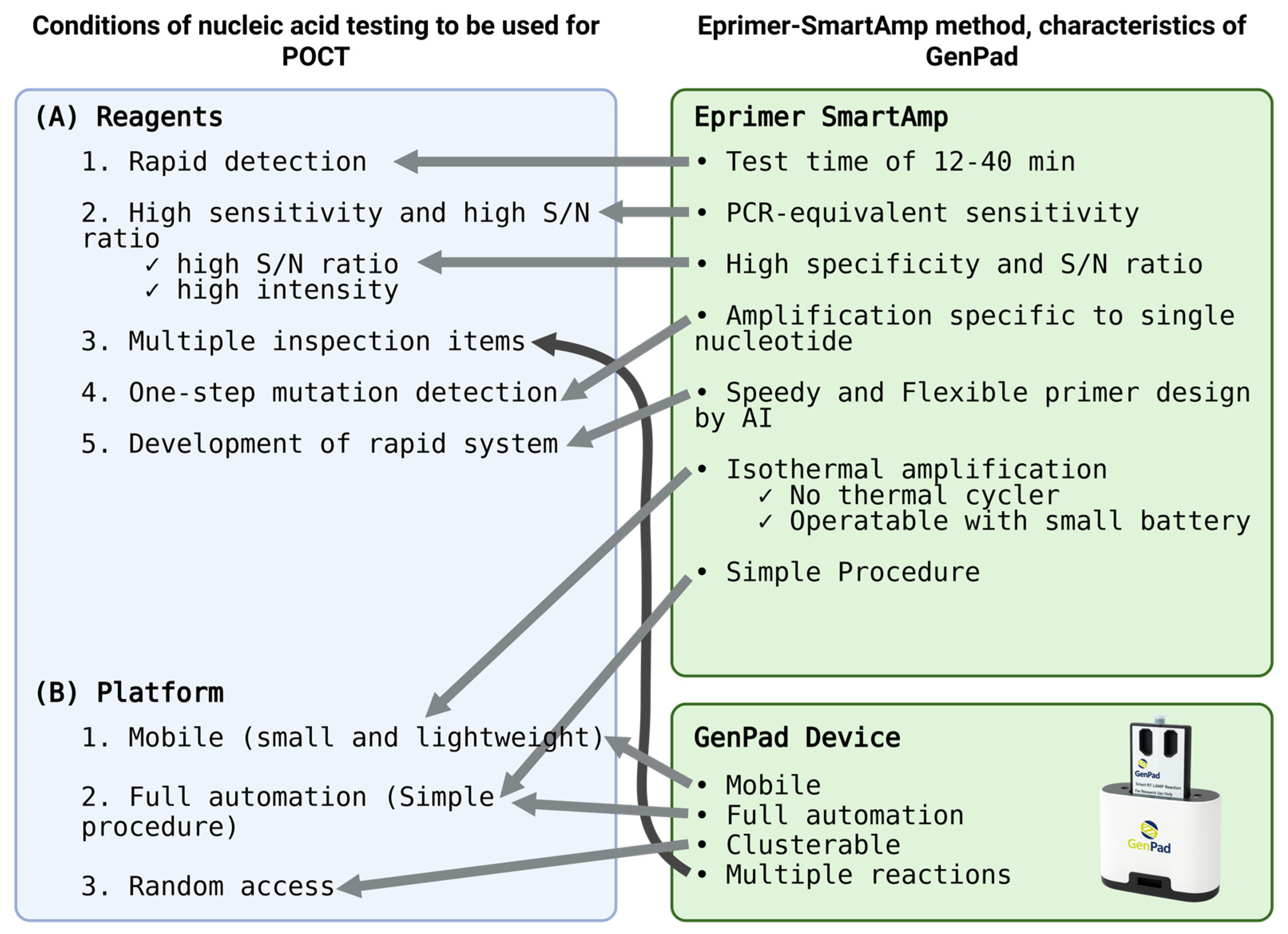 Diagnostics 15 02020 g001