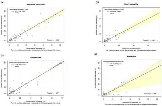 Diagnostics 15 02029 g0a1a