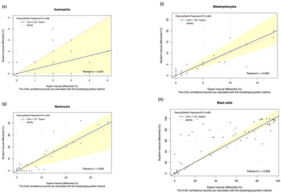 Diagnostics 15 02029 g0a1b