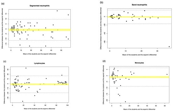Diagnostics 15 02029 g0a2a
