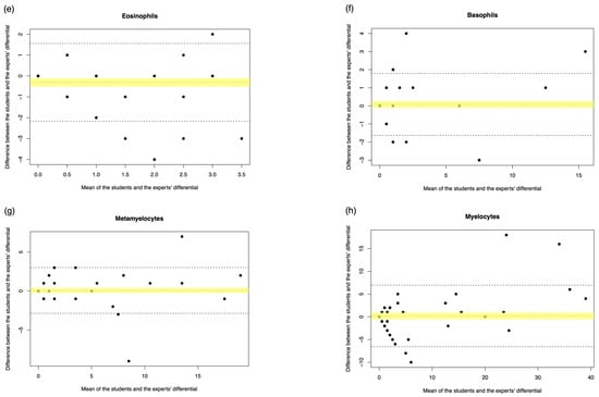 Diagnostics 15 02029 g0a2b