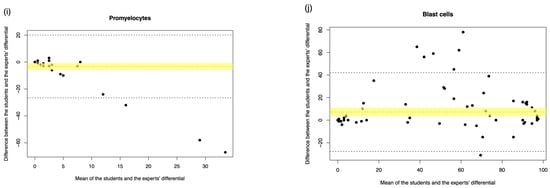 Diagnostics 15 02029 g0a2c