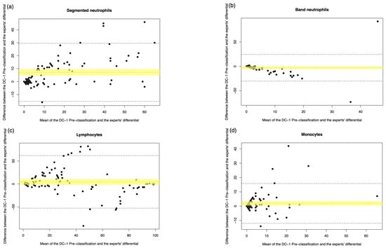 Diagnostics 15 02029 g0a3a