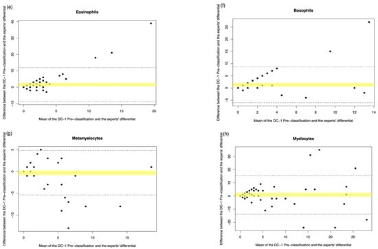 Diagnostics 15 02029 g0a3b