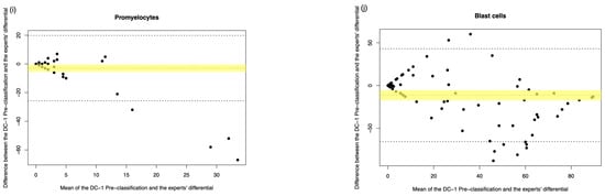 Diagnostics 15 02029 g0a3c