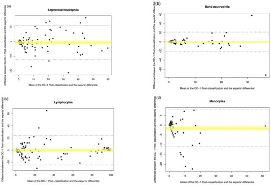 Diagnostics 15 02029 g0a4a