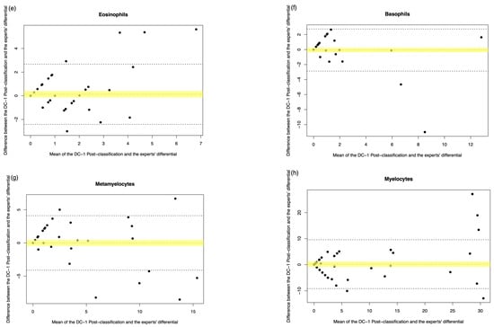 Diagnostics 15 02029 g0a4b