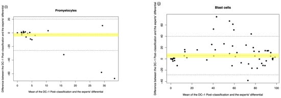 Diagnostics 15 02029 g0a4c