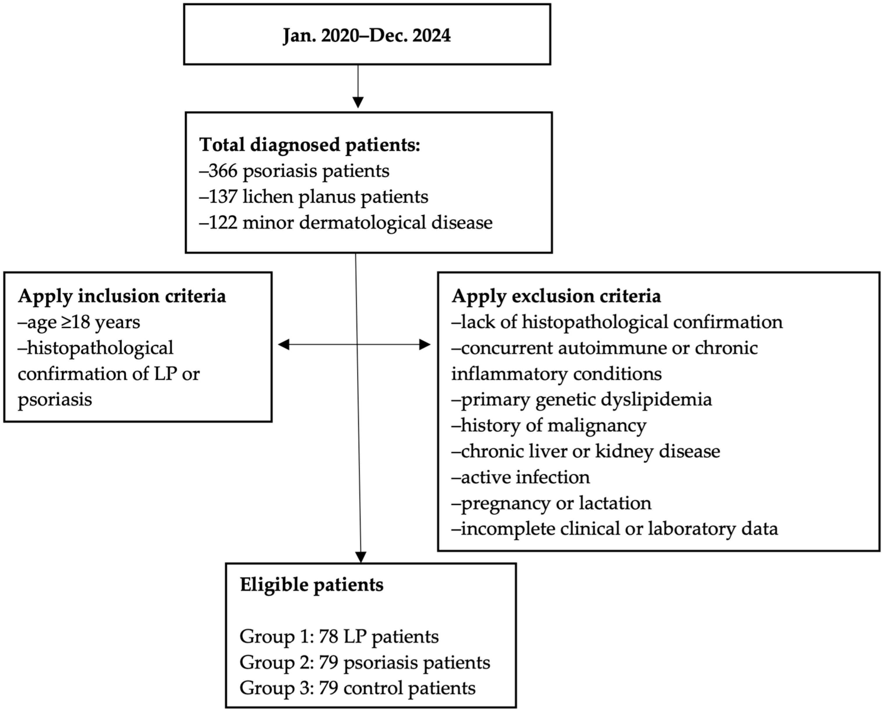 Diagnostics 15 02039 g001 Diagnostics 15 02039 g001