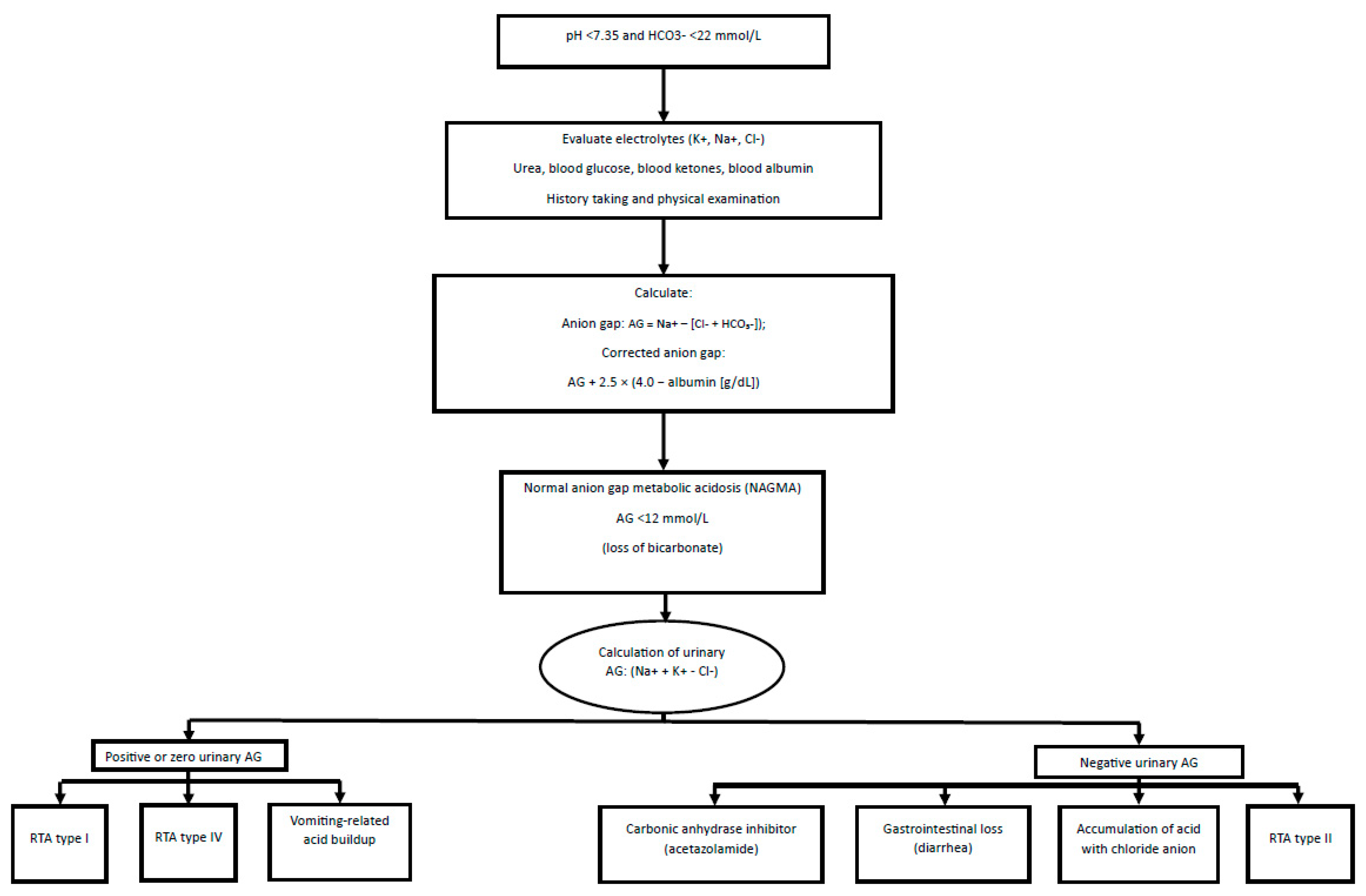 Diagnostics 15 02052 g002