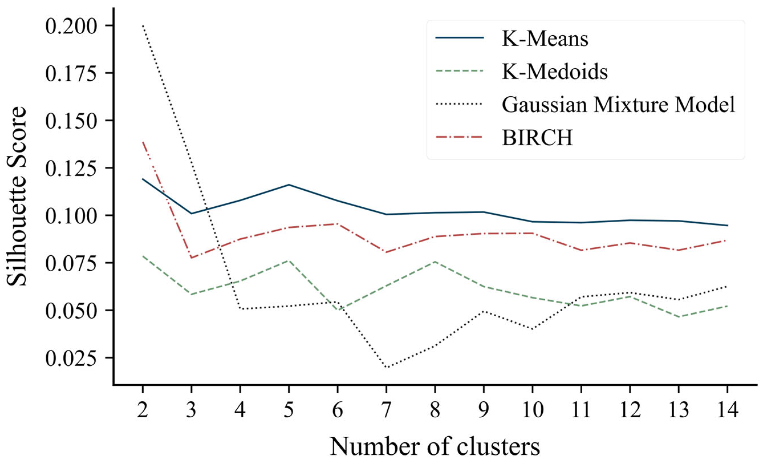 Diagnostics 15 02053 g002