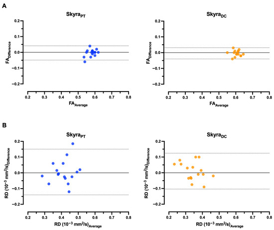 Diagnostics 15 02057 g006