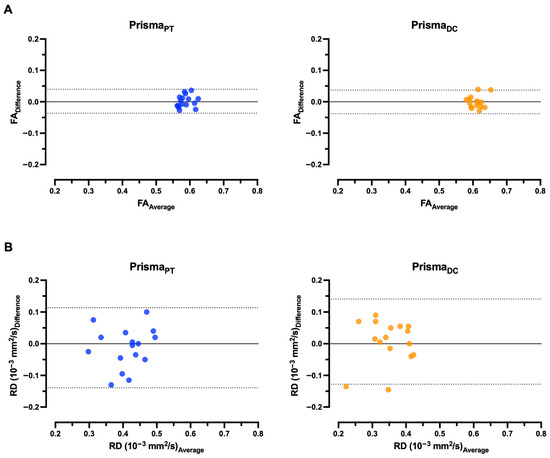 Diagnostics 15 02057 g007