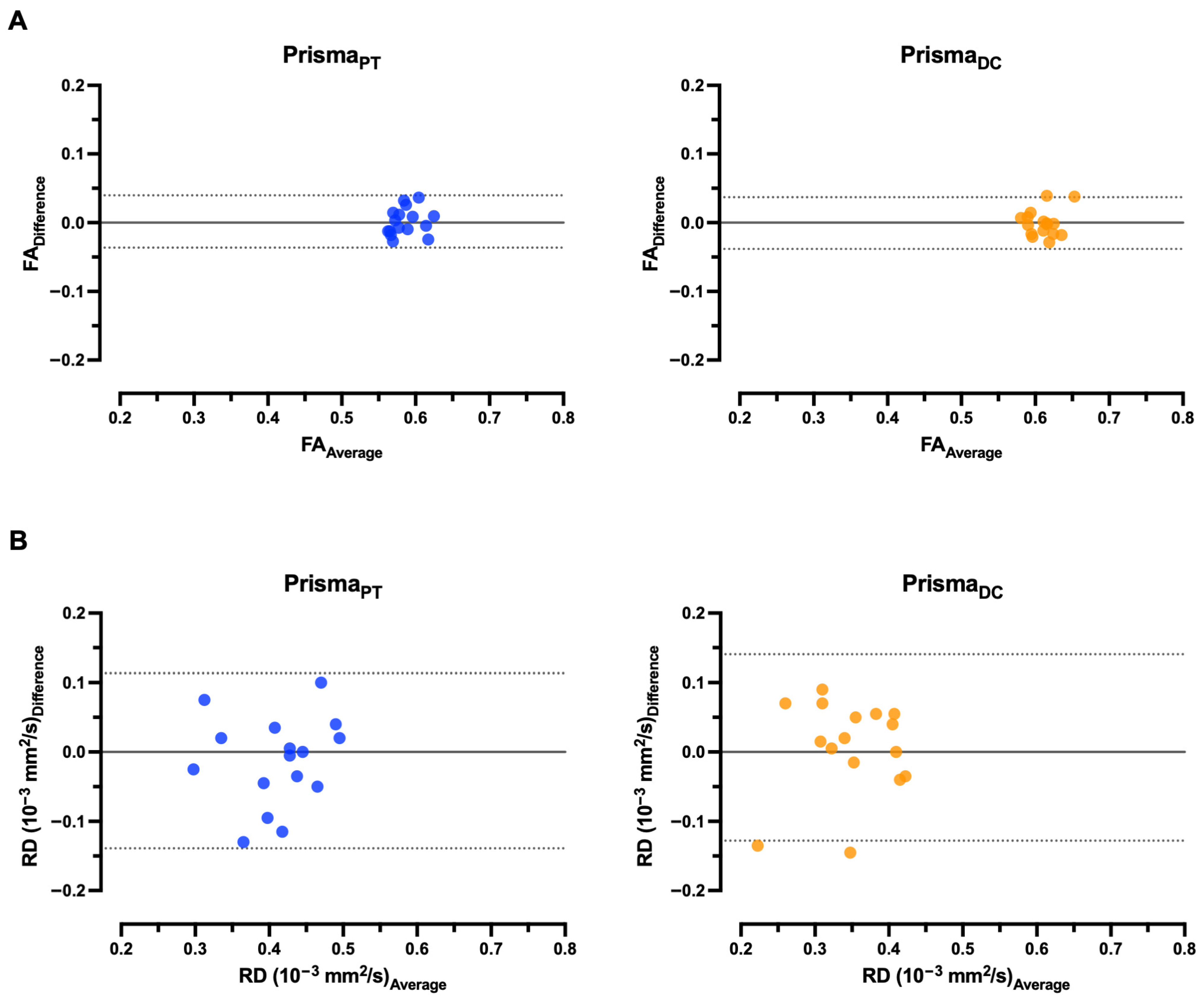 Diagnostics 15 02057 g007 Diagnostics 15 02057 g007