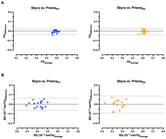 Diagnostics 15 02057 g008