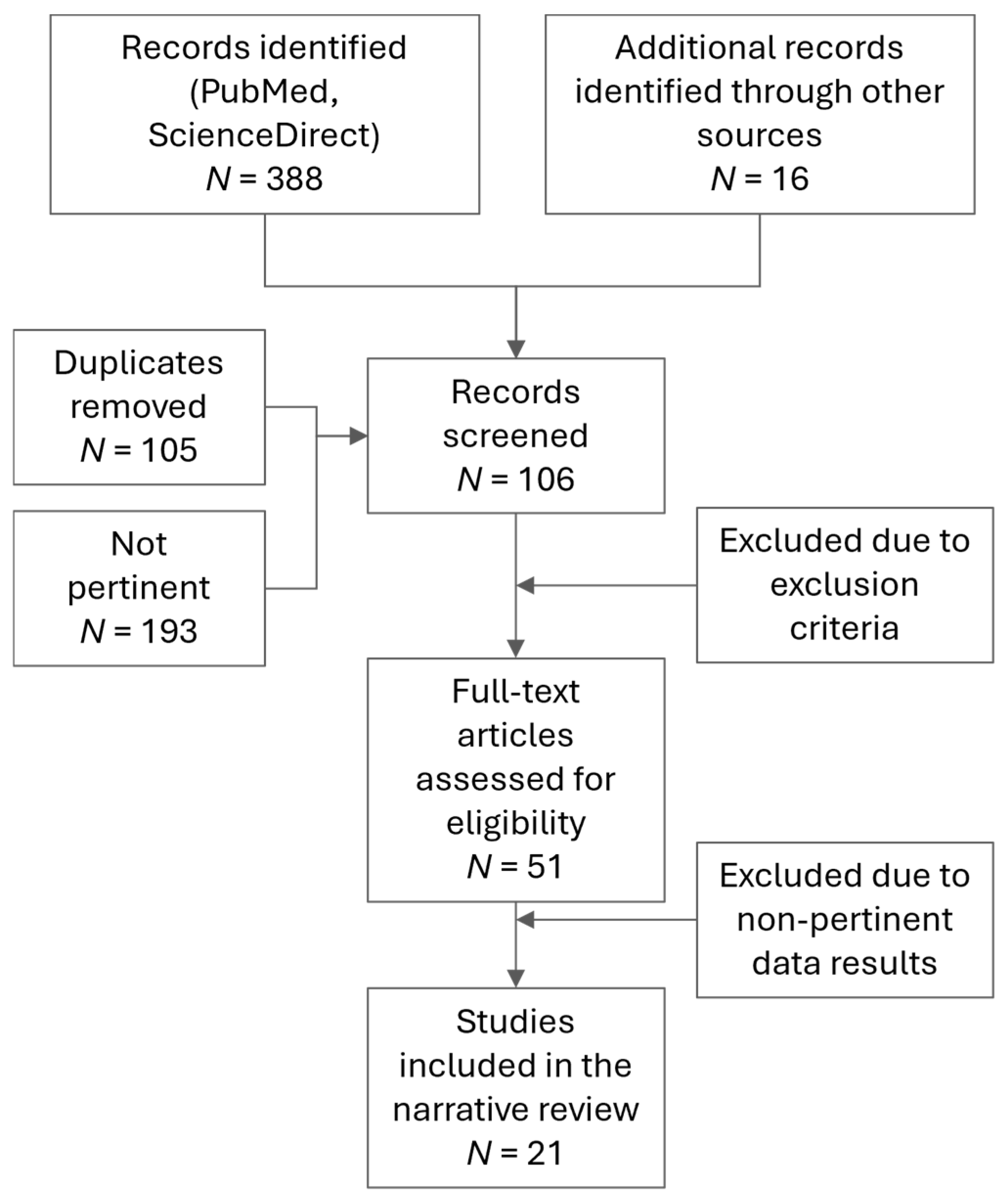Diagnostics 15 02059 g001