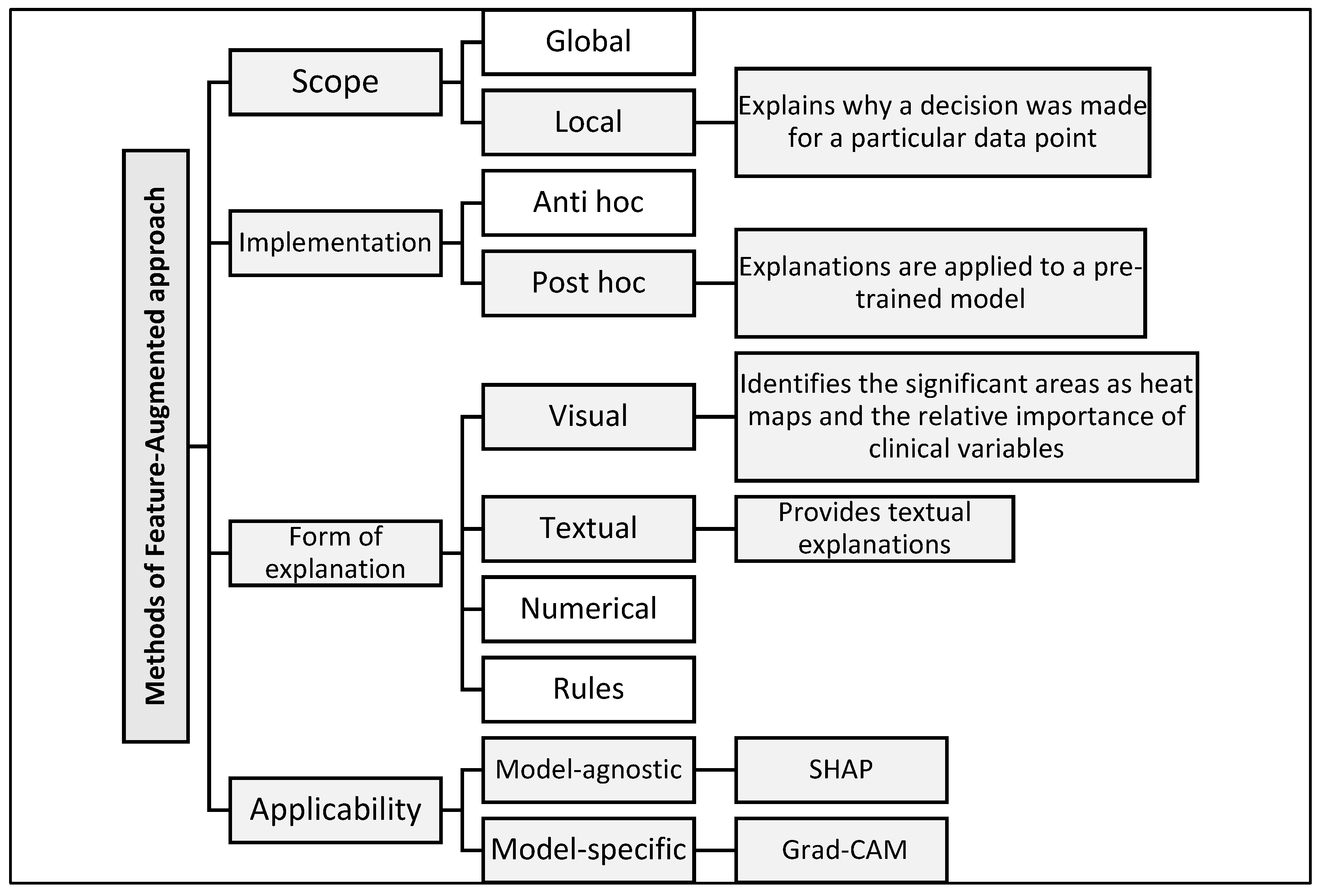 Diagnostics 15 02060 g002