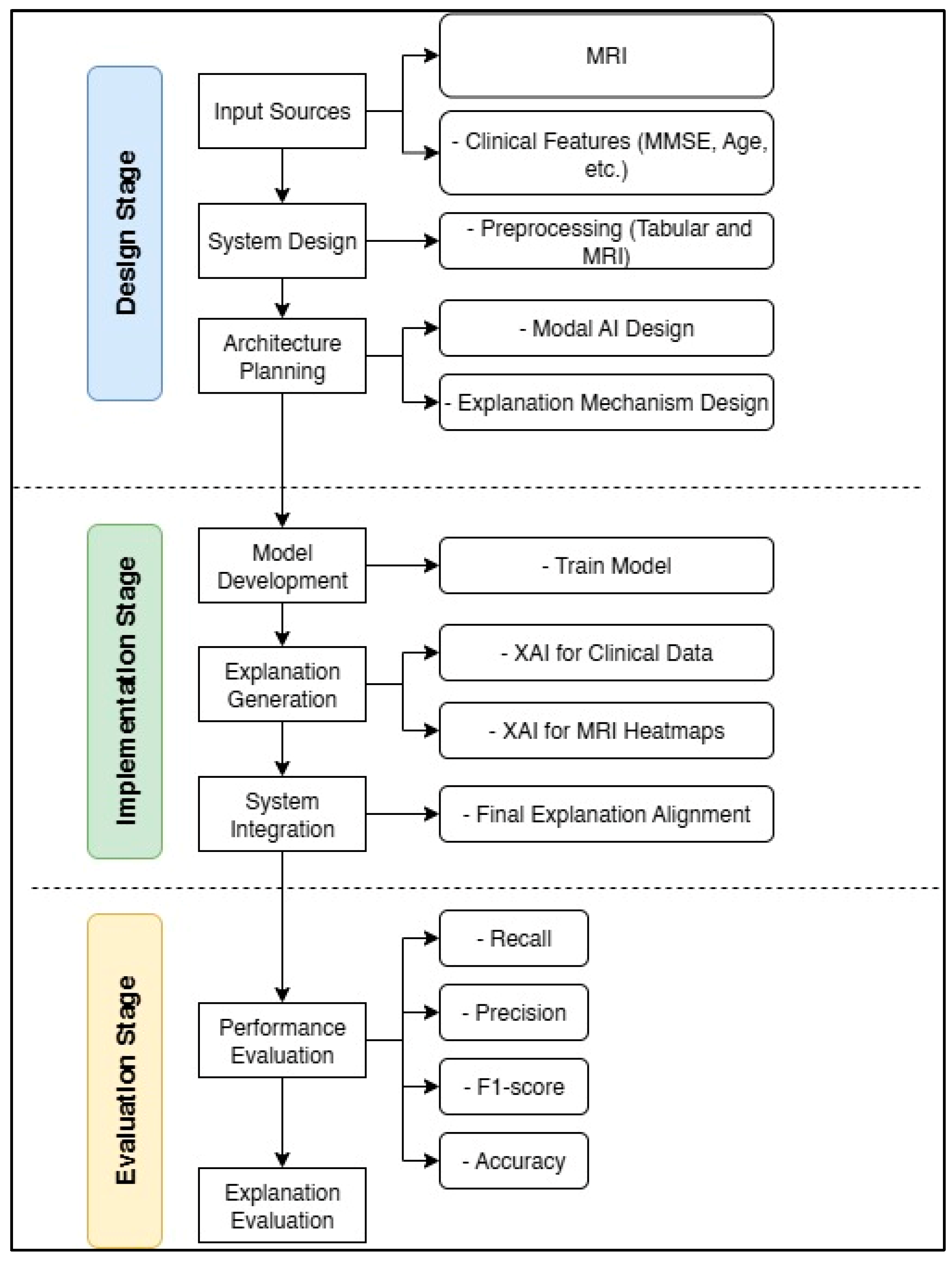 Diagnostics 15 02060 g003
