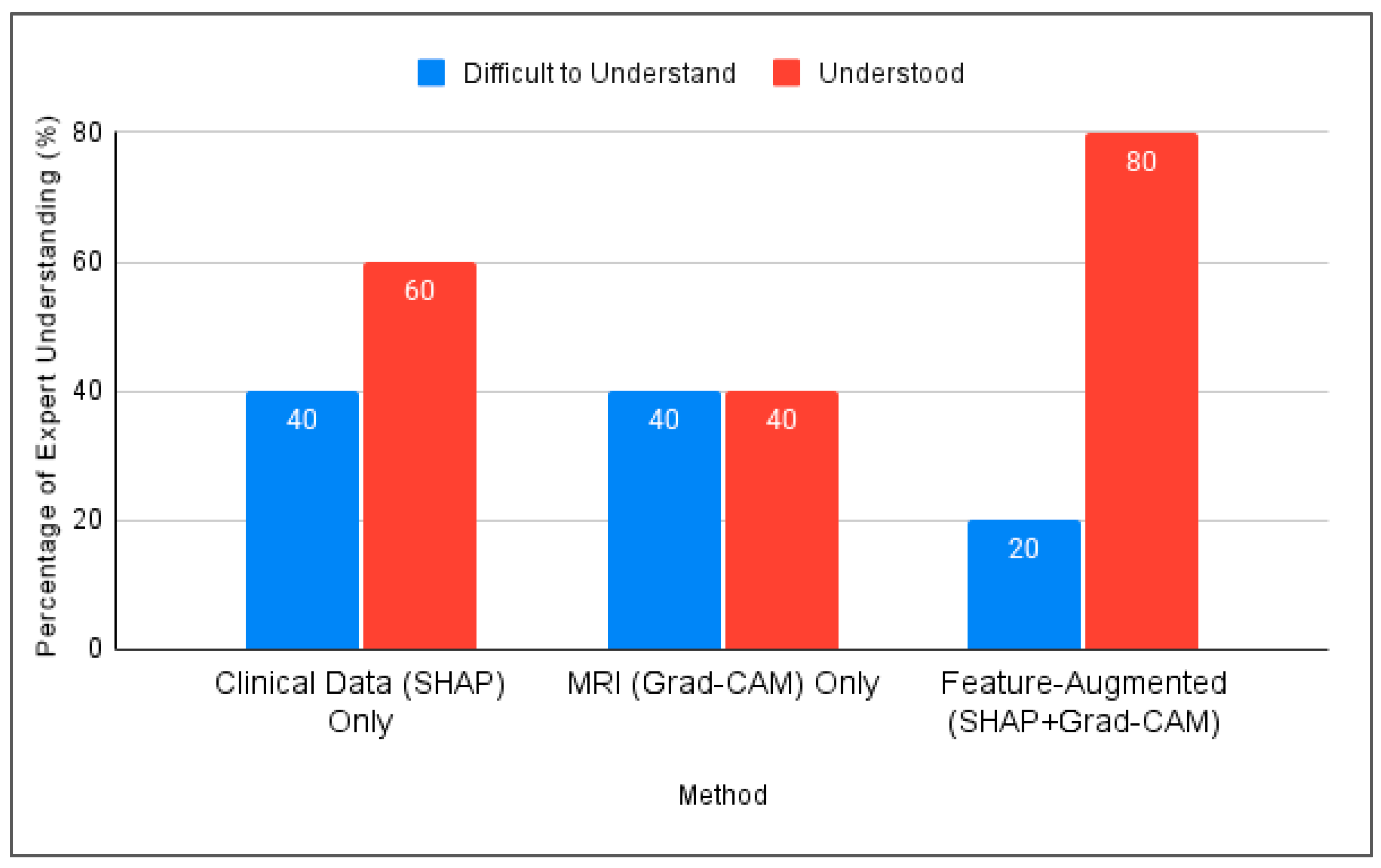 Diagnostics 15 02060 g005