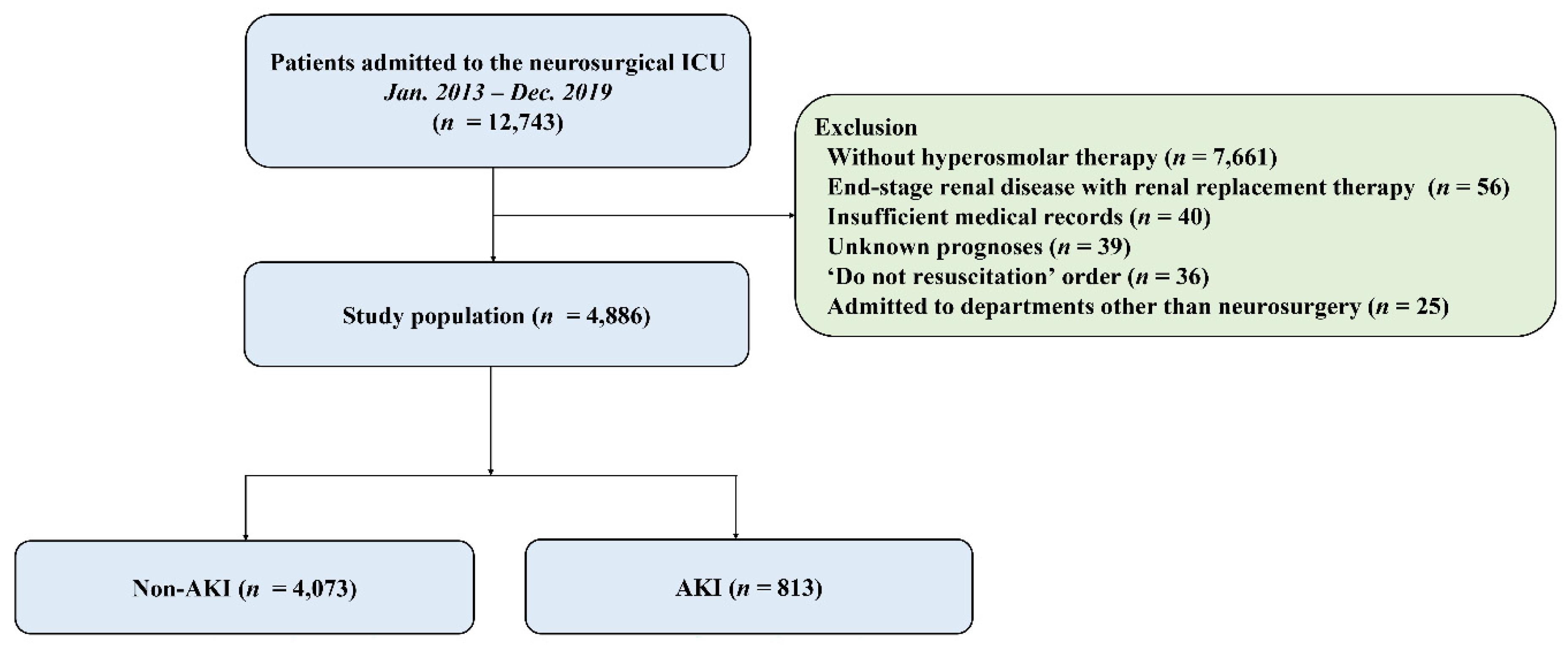 Diagnostics 15 02061 g001 Diagnostics 15 02061 g001