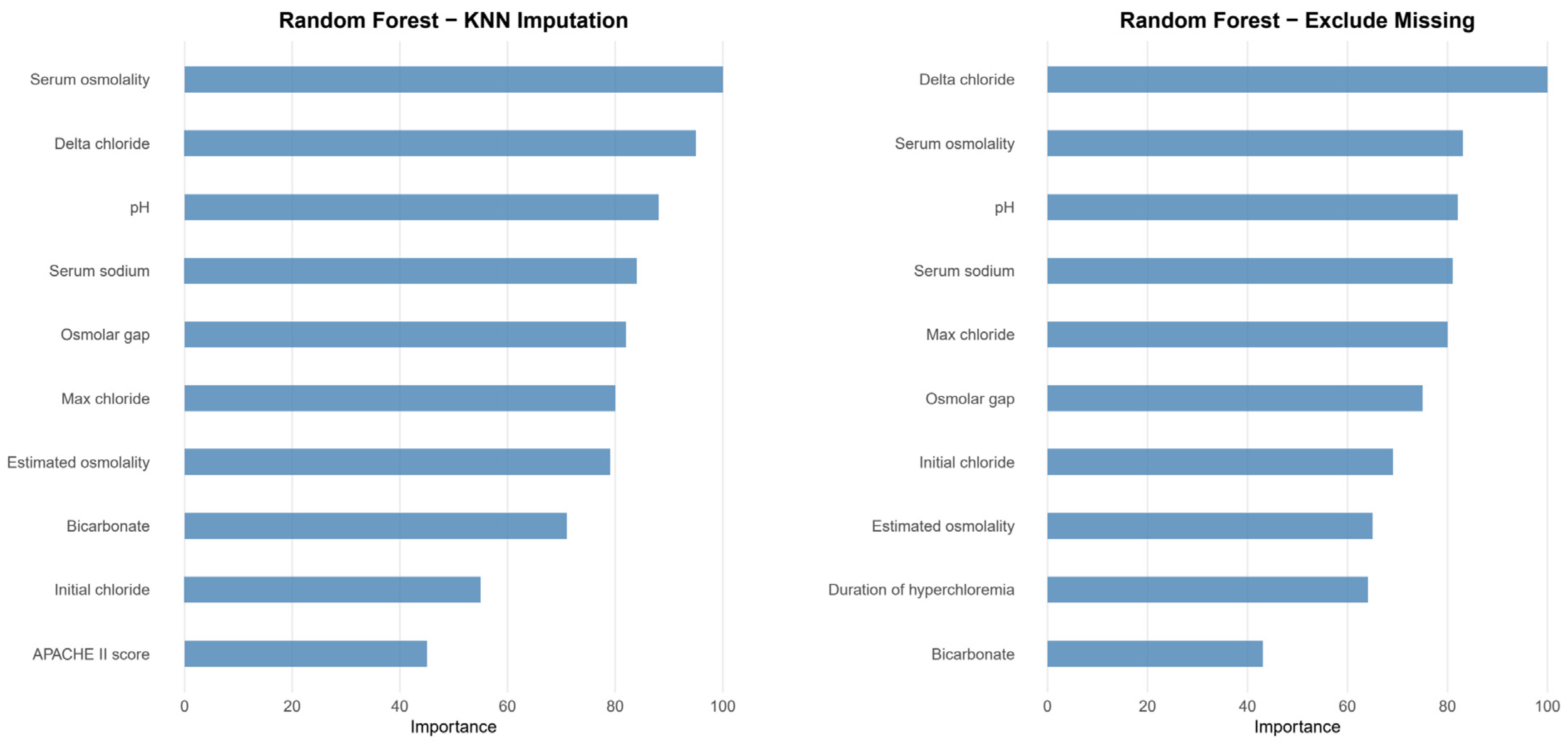 Diagnostics 15 02061 g003 Diagnostics 15 02061 g003