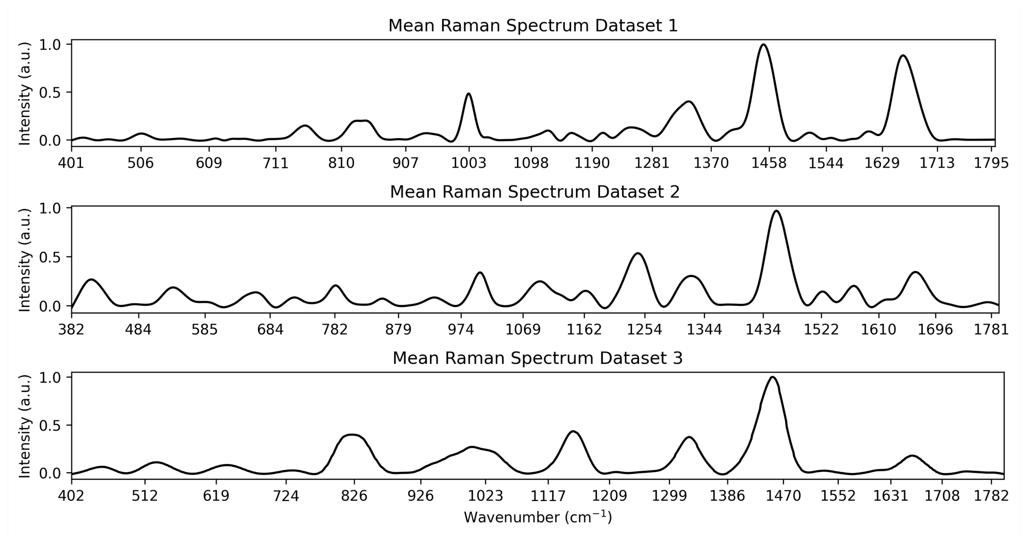 Diagnostics 15 02063 g004