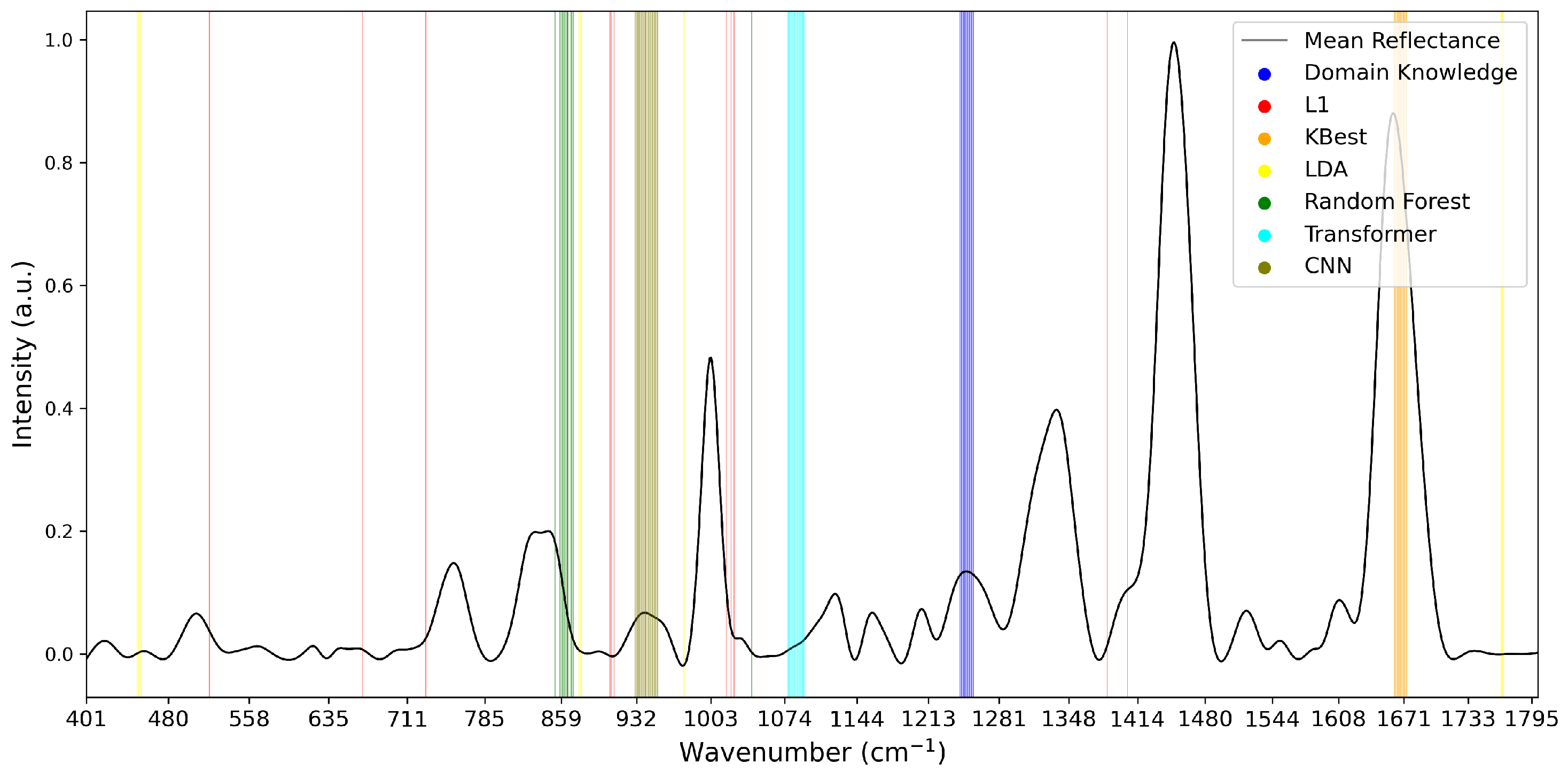 Diagnostics 15 02063 g005