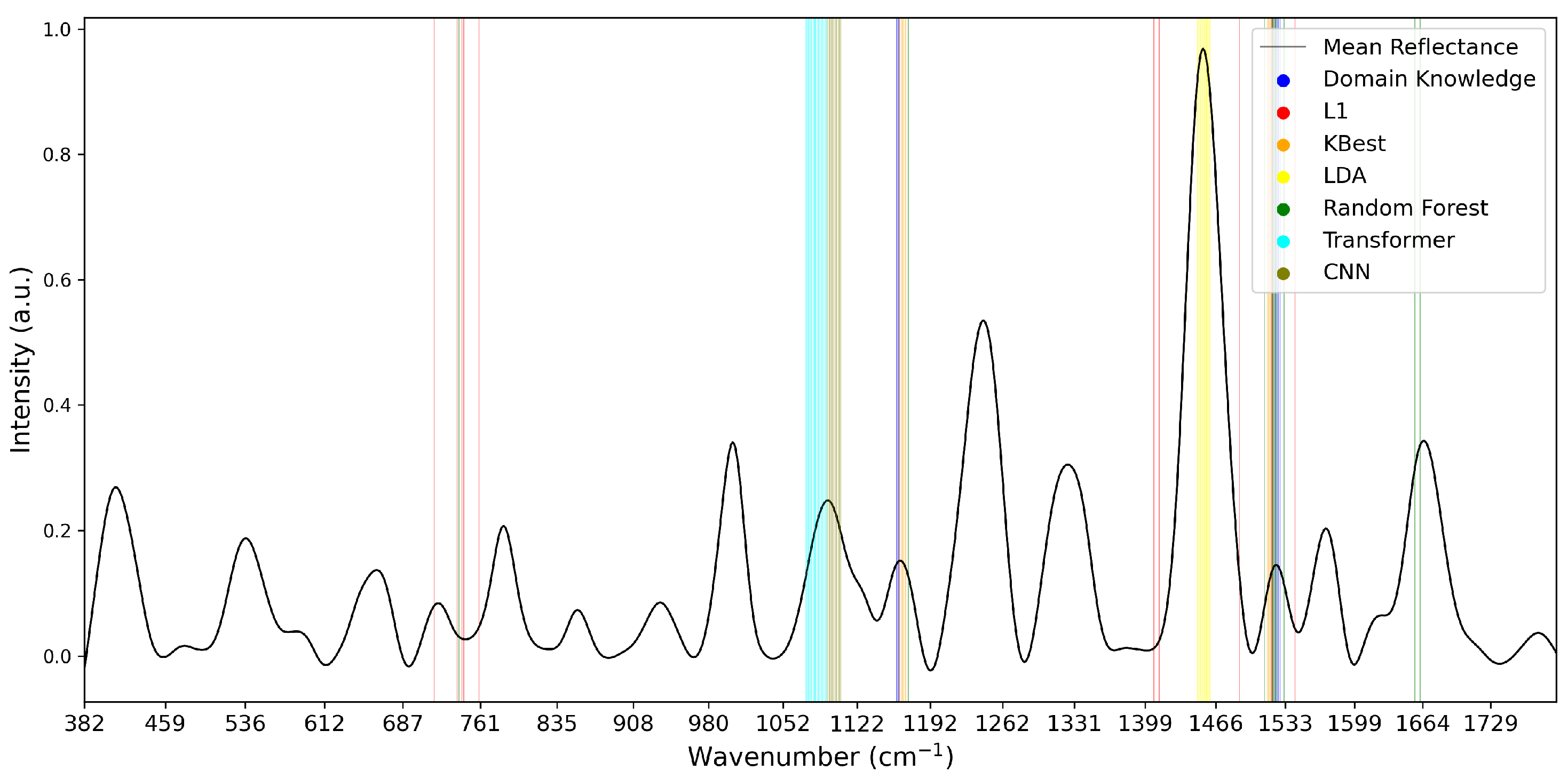 Diagnostics 15 02063 g006