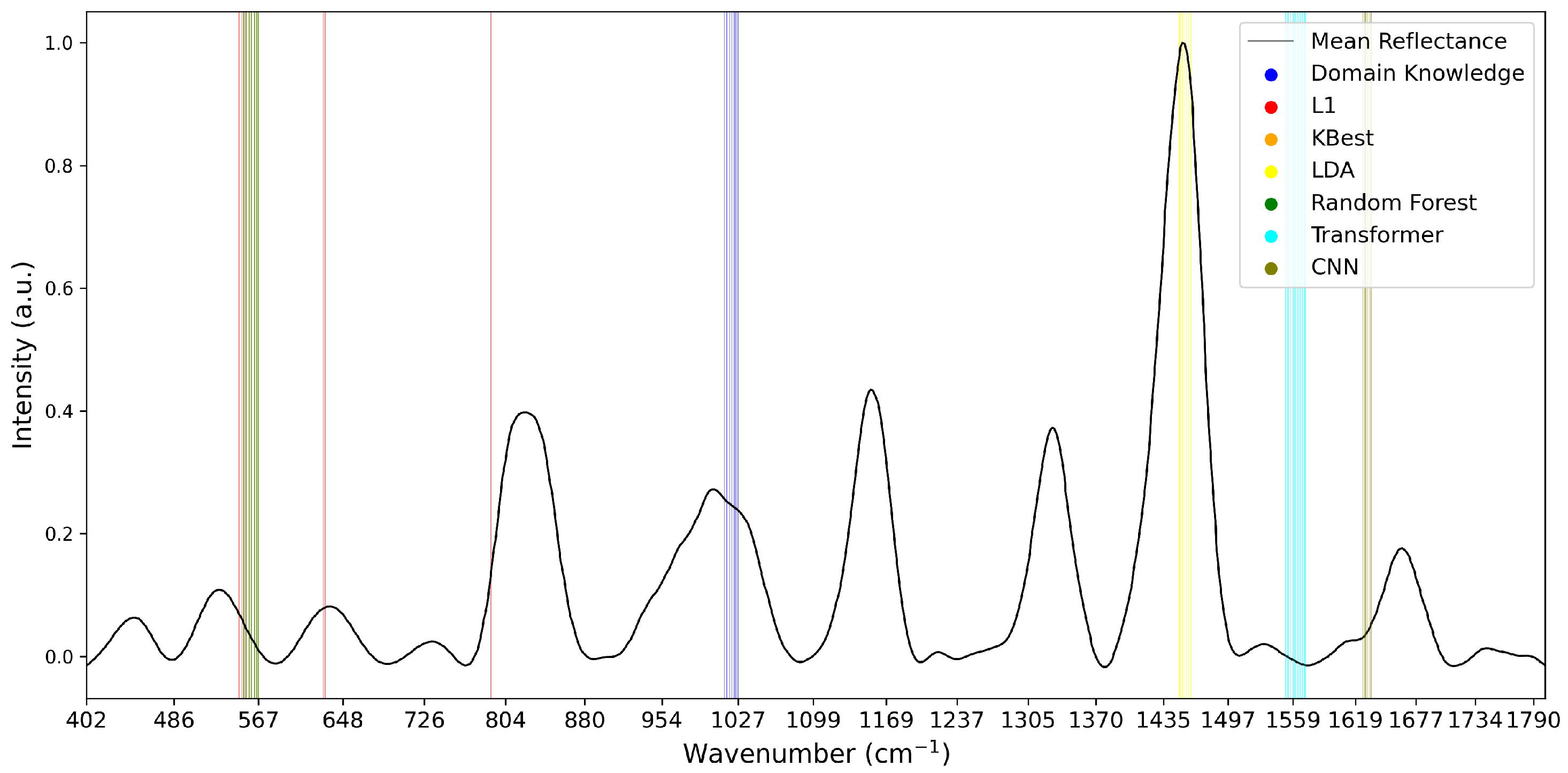 Diagnostics 15 02063 g007